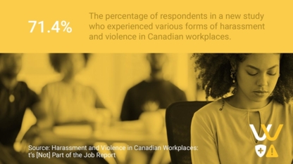 Workers Health & Safety Centre