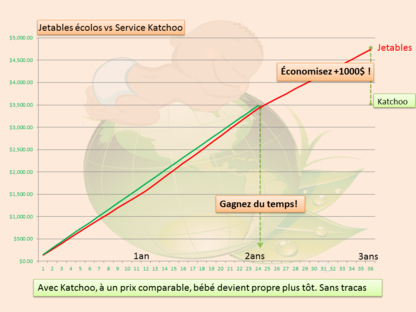 Katchoo Inc - Baby Products & Accessories