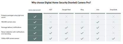 Digital Home Security - Security Alarm Systems
