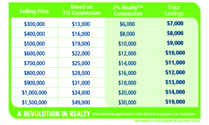 Jayshree Patel 2 Percent Realty - Real Estate (General)