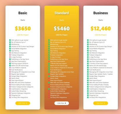 Seize Marketing Agency - Marketing Consultants & Services