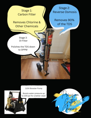 Precision Gutter Cleaning - Eavestroughing & Gutters