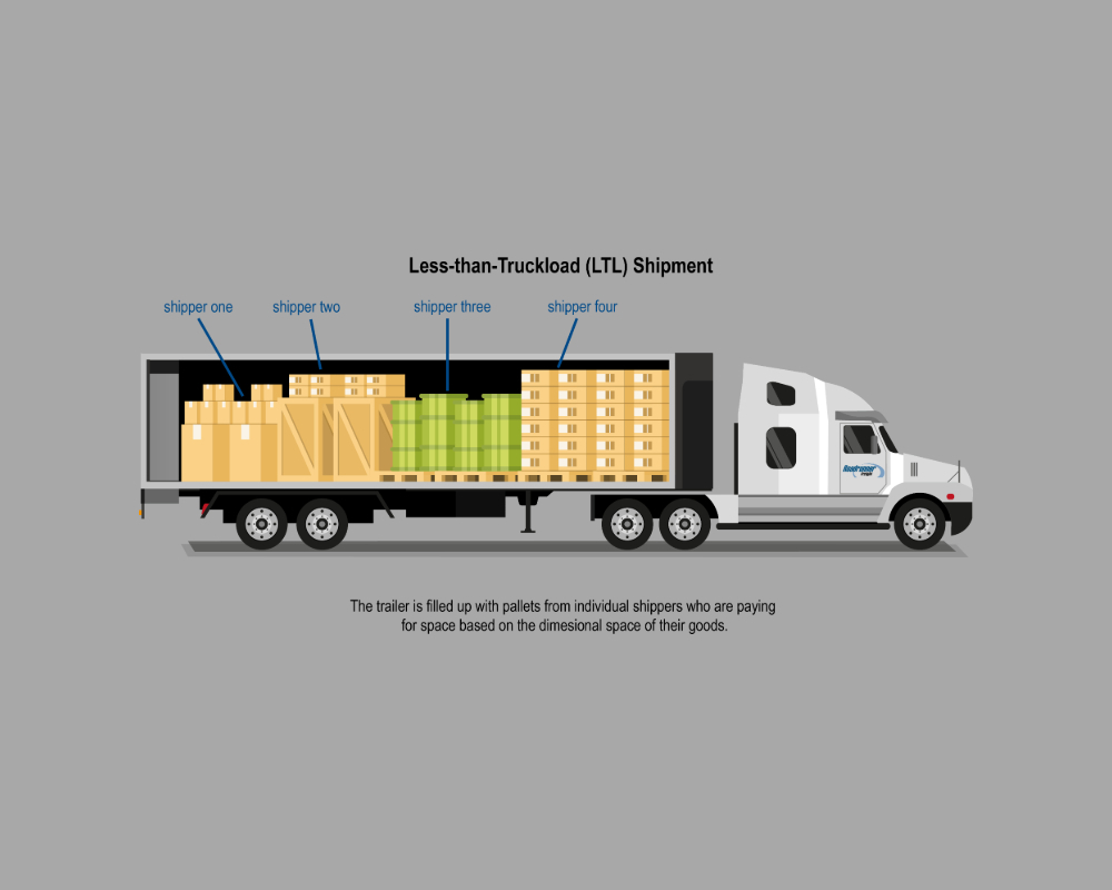 Mr Freight Inc - Transportation Consultants