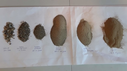 Robert Gélinas - Analyses du sol