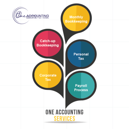 One Accounting - Accountants