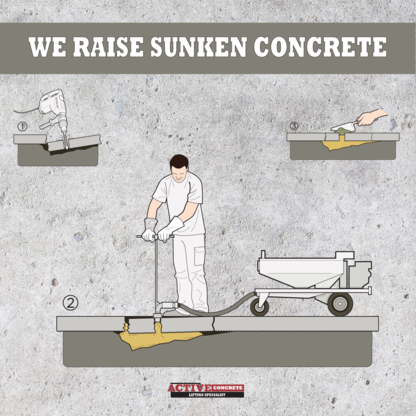 Active Concrete Lifting Inc. - Concrete Repair, Sealing & Restoration