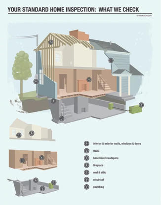 Sarah's Home Inspections Inc. - Home Inspection