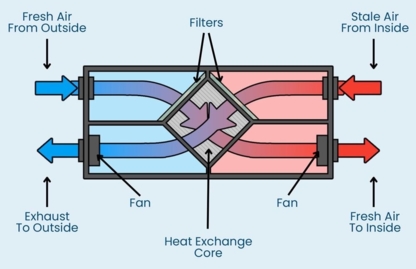 Allstar Ventilation Ltd - Heat Exchangers