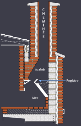 CBMQ - Masonry & Bricklaying Contractors