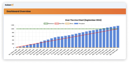 Kaizenify - Computer Software