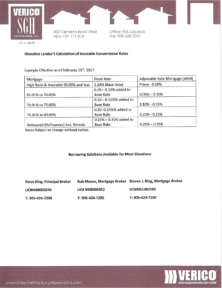 SGH Mortgages Inc. - Mortgages