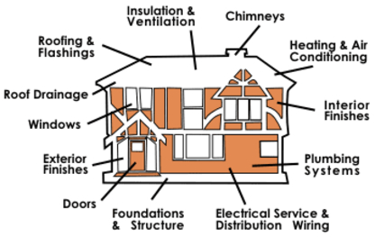 Lake Superior Home Inspections