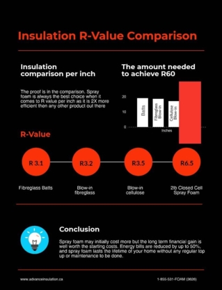 Advance Insulation Canada - Insulation Consultants