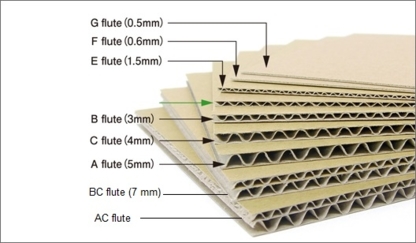 Les Emballages Box Pack Inc - Packing Materials