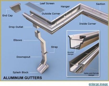 Homeservices Plus - Eavestroughing & Gutters