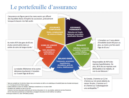 Christina Arseneau - Groupe Investors - Conseillers en financement