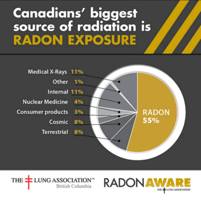 Radon Plus Inc - Inspection de maisons