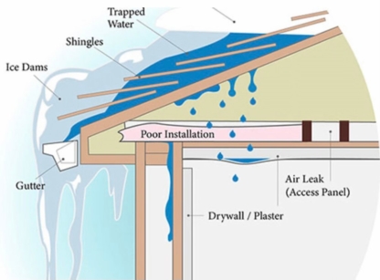 Fusion Foam Insulation - Concrete Contractors