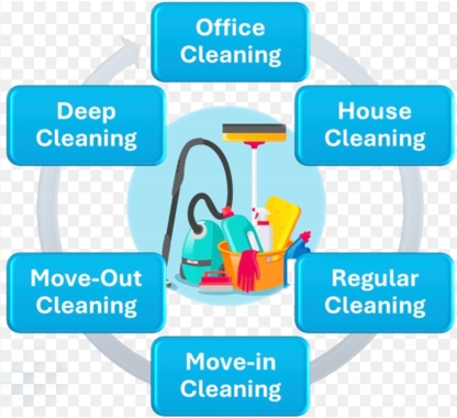 Neon Cleaning service - Nettoyage résidentiel, commercial et industriel