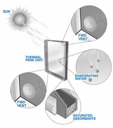 Window Pro Repair - Window Repair