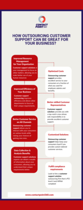 Contactpoint 360, Inc. - Conseillers en administration