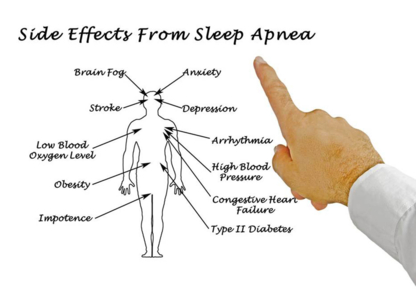 HorizonAire Medical Oxygen Services - Insomnie, apnée et autres troubles du sommeil
