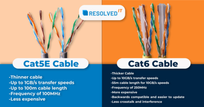 Resolved IT - Managed IT Services