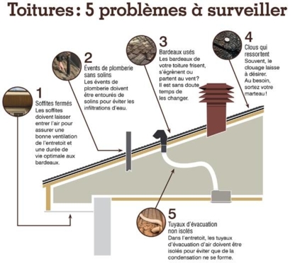 Évolution Toiture - Roofers