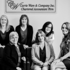 View Carrie Ware & Company Inc.’s Kelowna profile