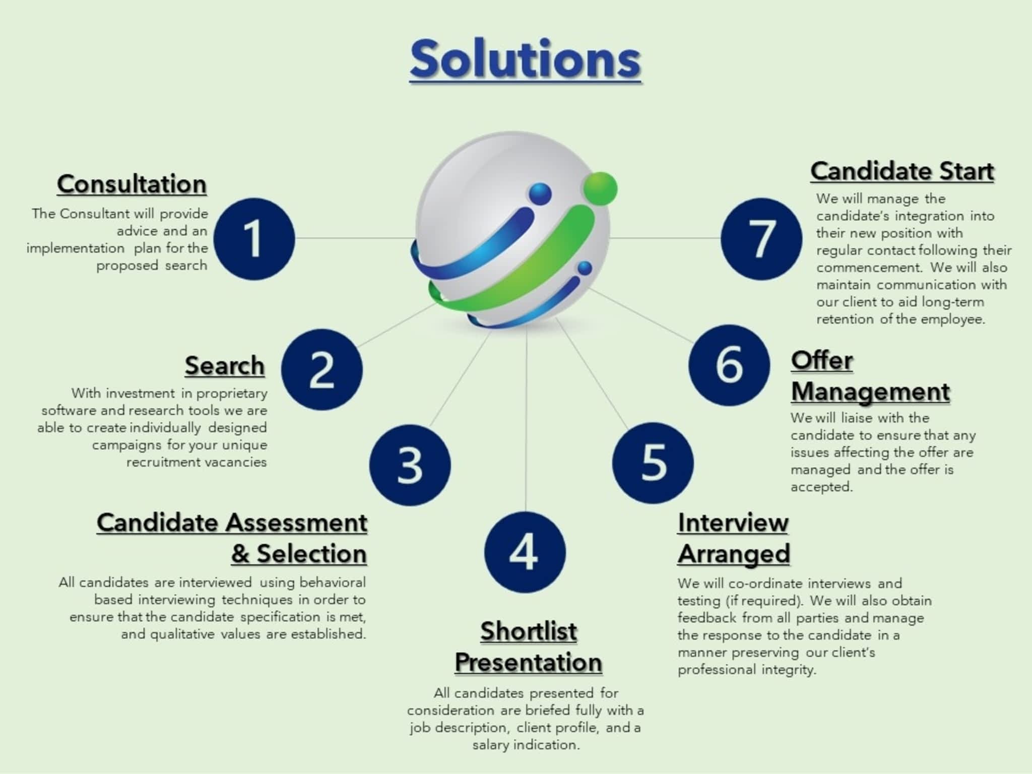 photo TalentSphere Staffing Solutions Inc