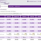 Mazagan Telecom - Fournisseurs de produits et de services Internet