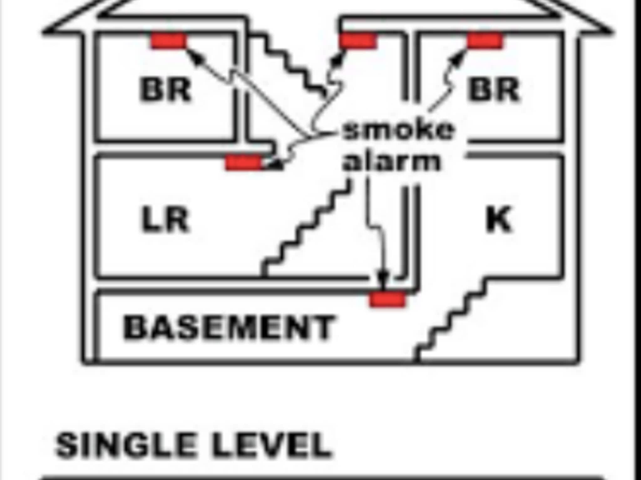 photo Atlas Peak Inspections