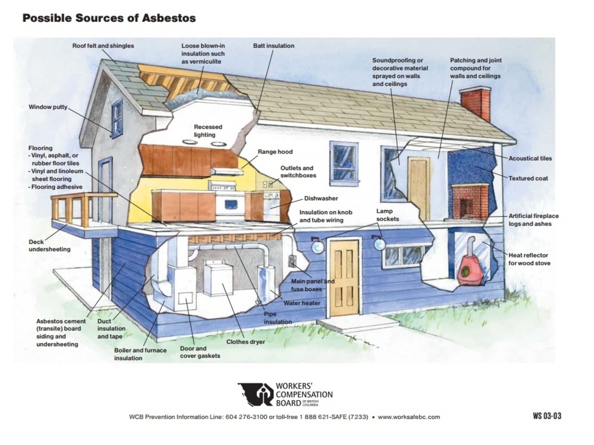 photo Wes-Har Asbestos Analysis & Consulting