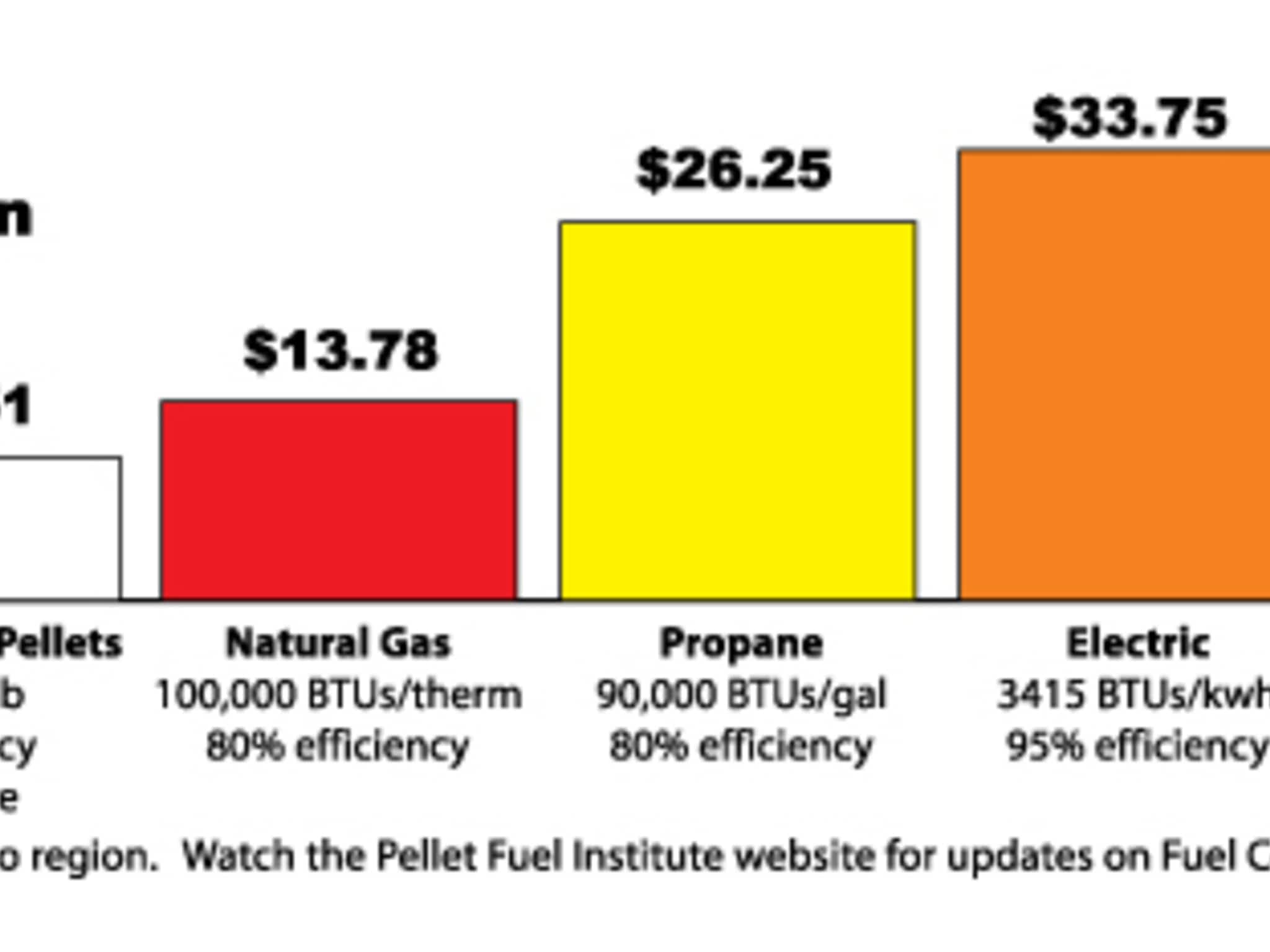 photo BBQ Connection