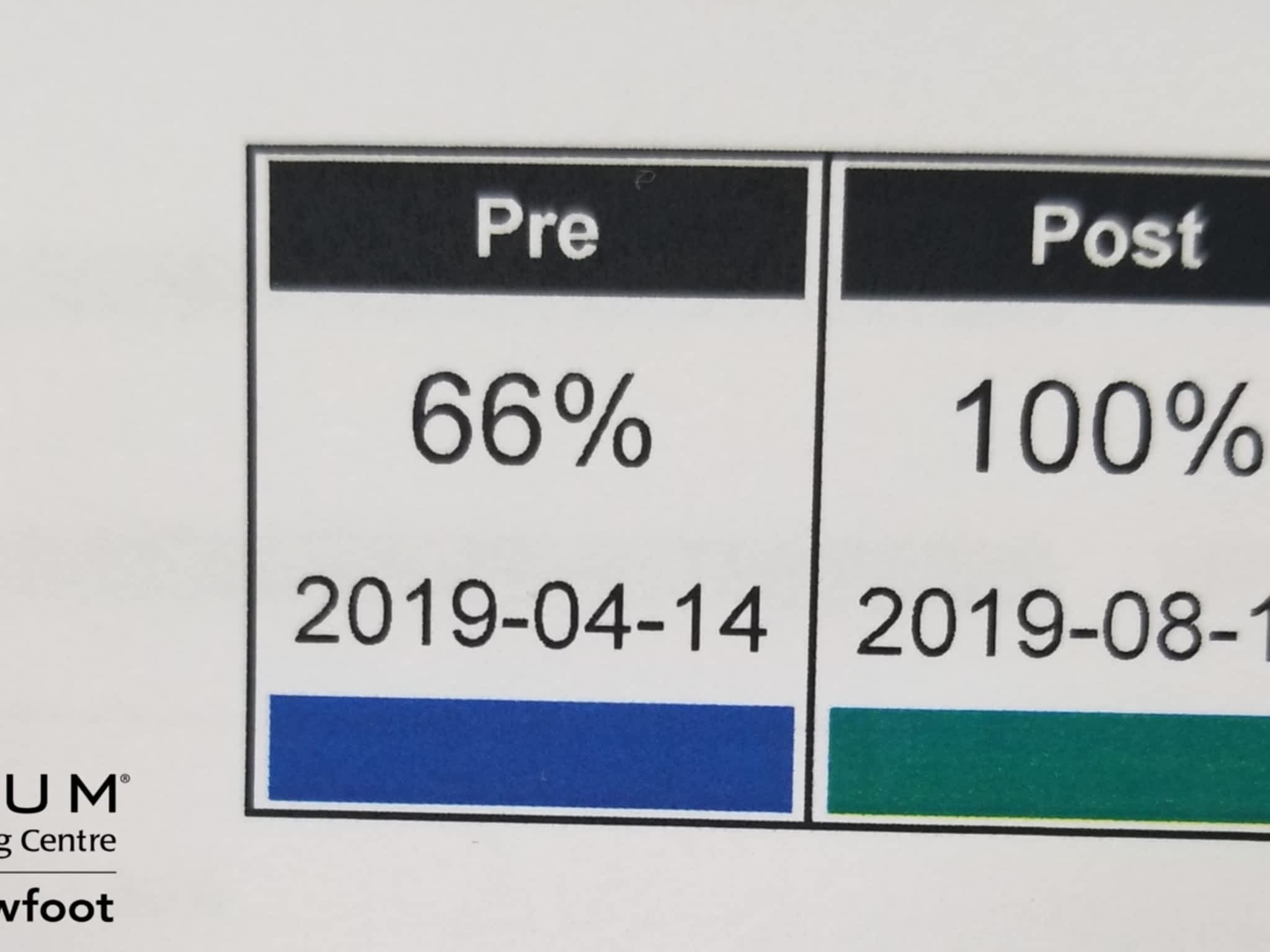 photo Mathnasium