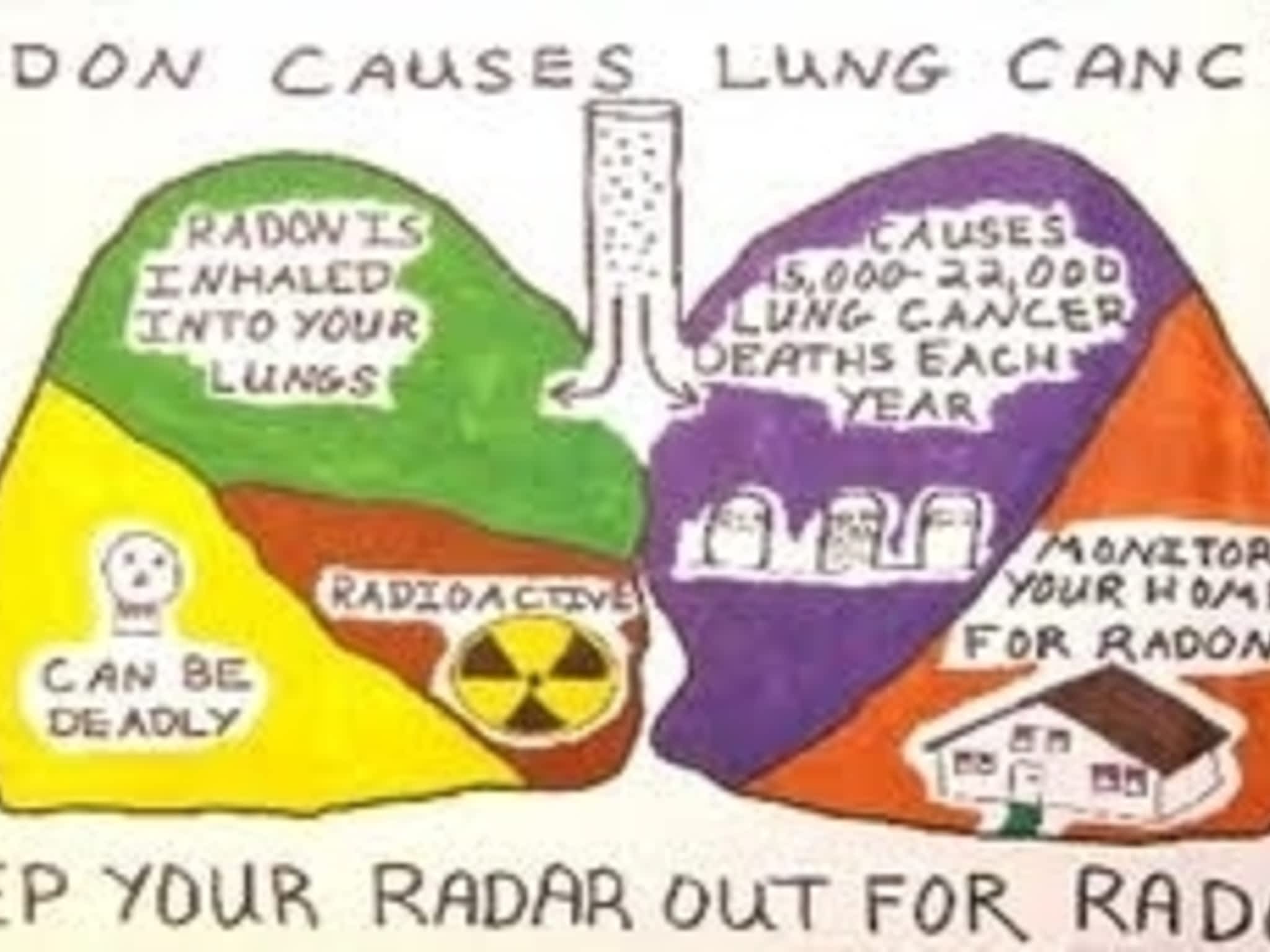 photo Radon Controls Inc