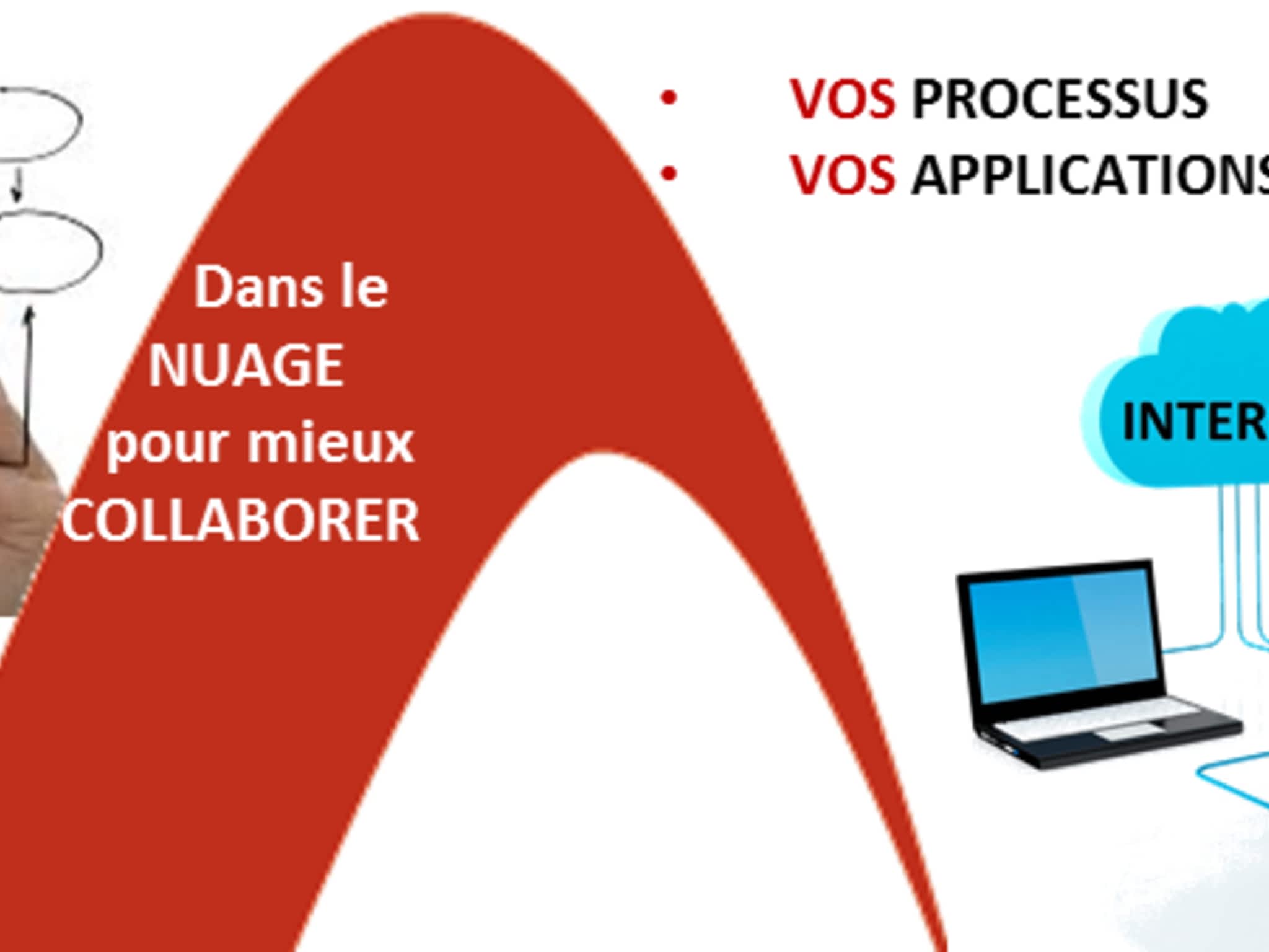 photo A2B Solution Inc.