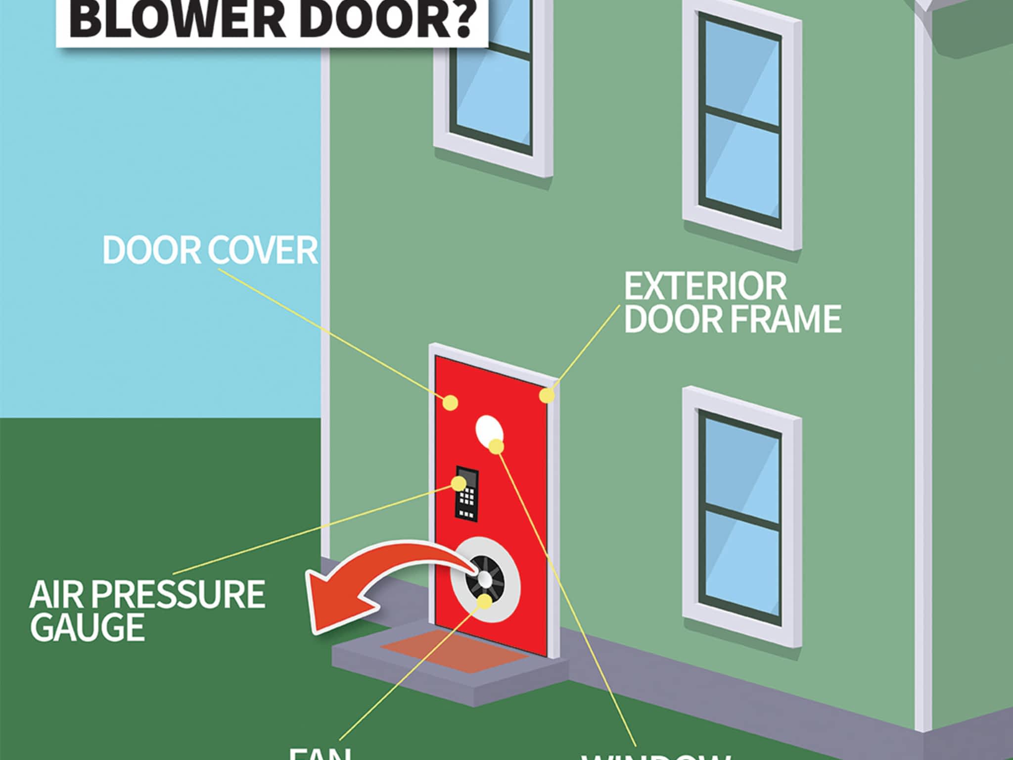 photo Barrier Sciences Group