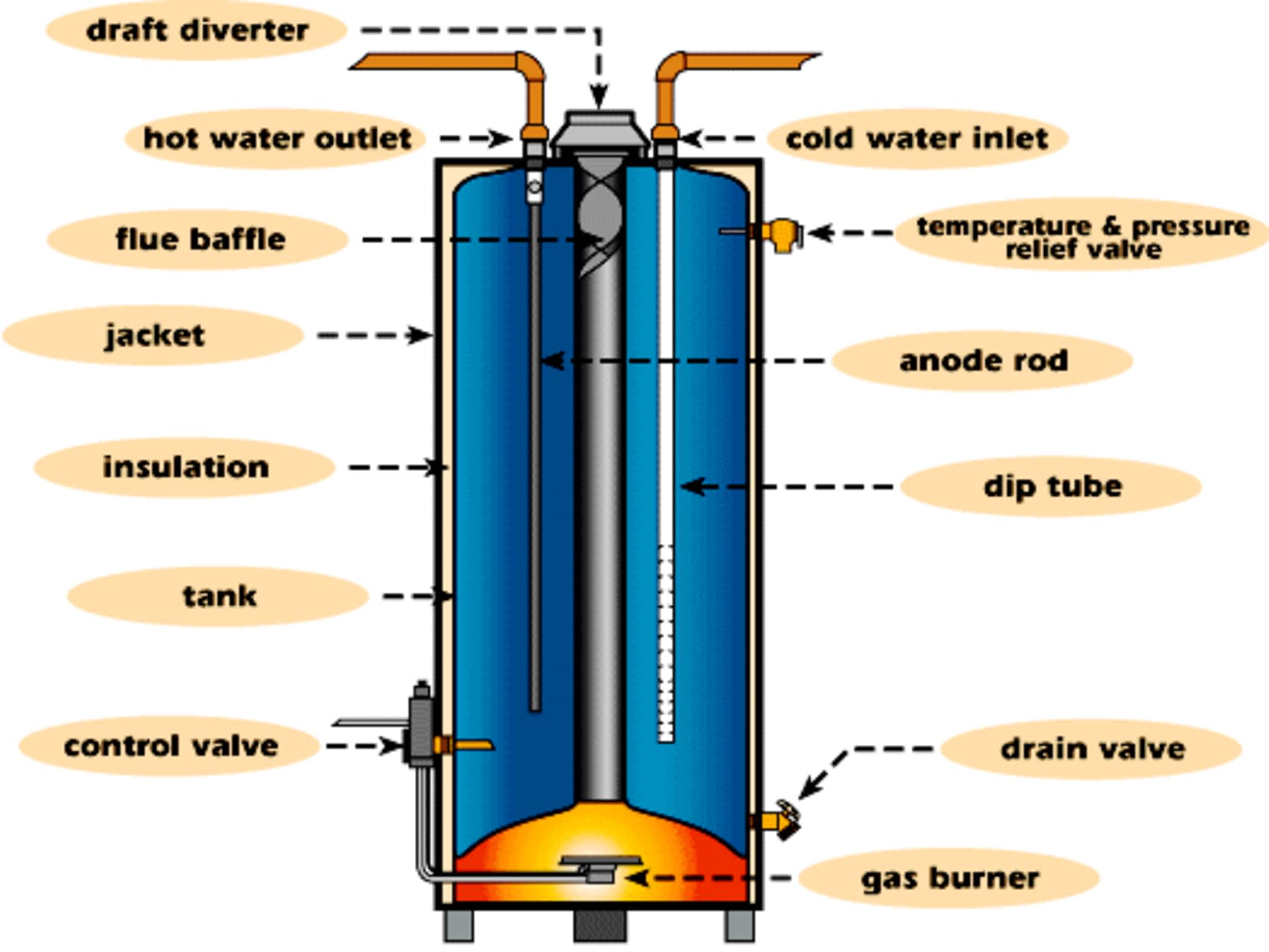 photo Canadian Water Heaters
