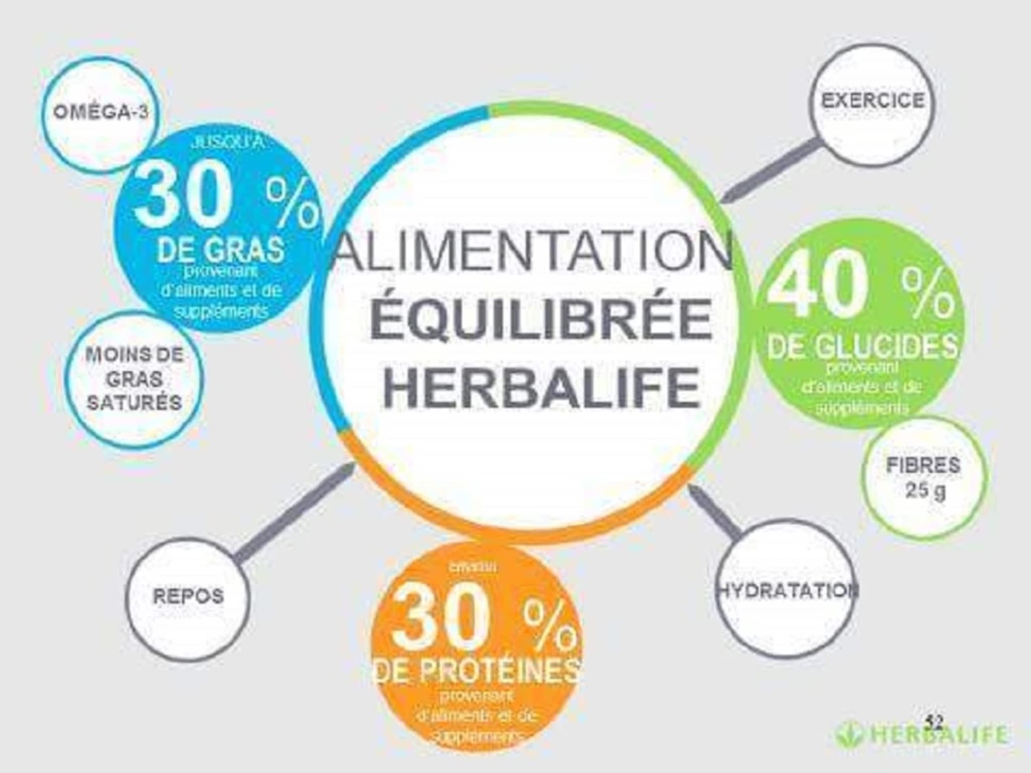 photo Distributeur Indépendant Herbalife Edite et Alberto