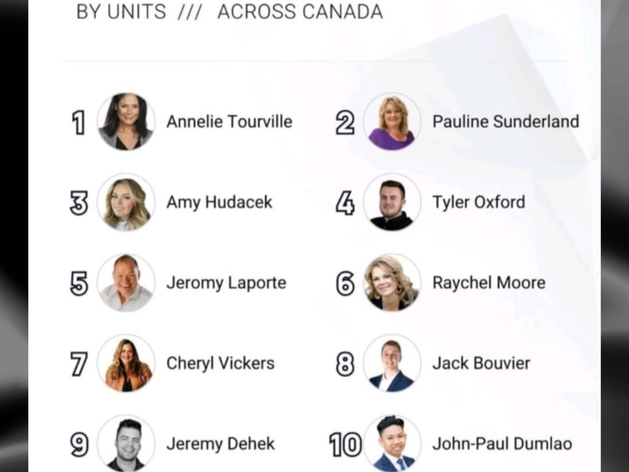 photo Cheryl Vickers - REALTOR® - Associate Broker