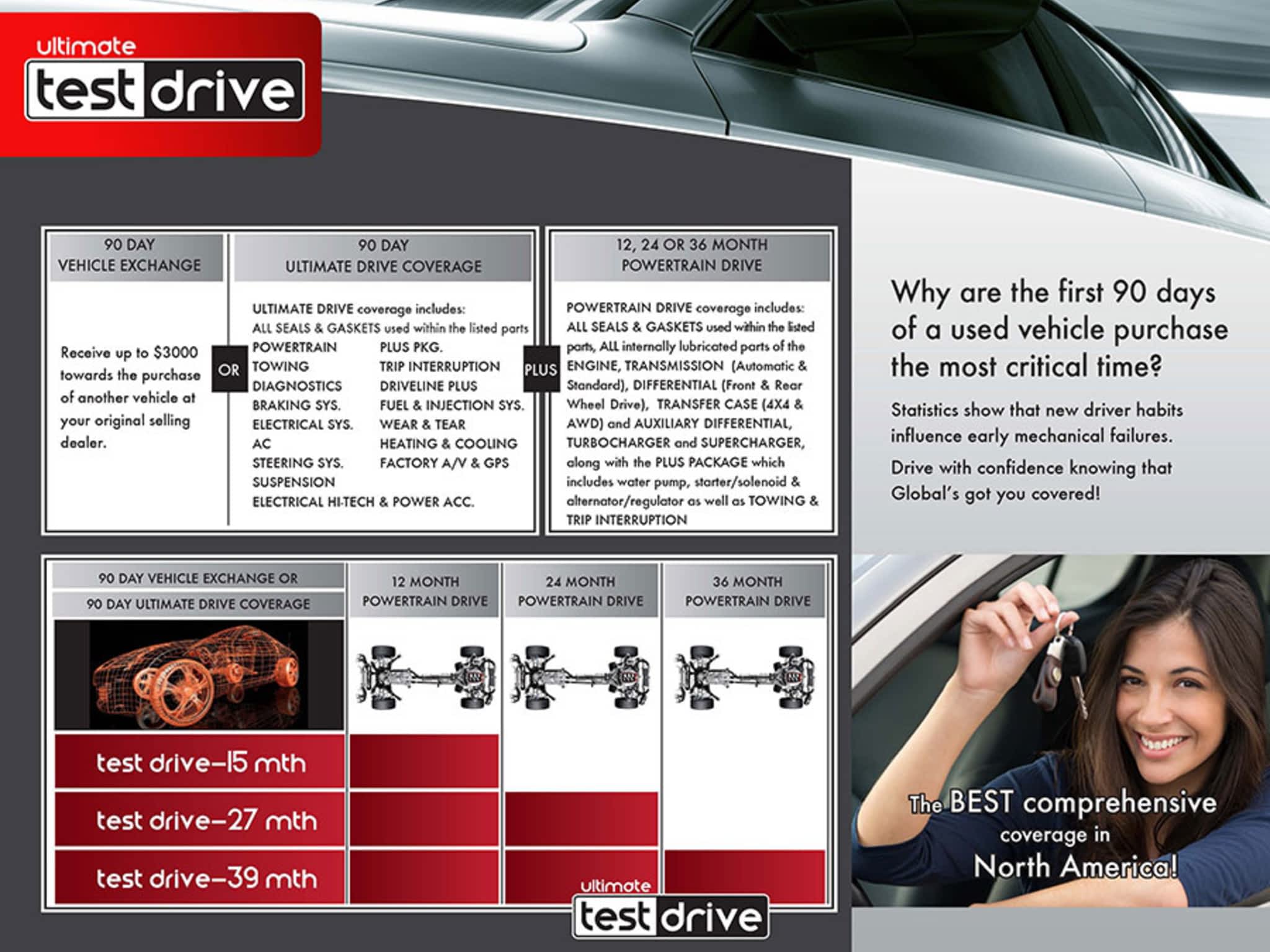 photo Cars & Trucks For Anyone