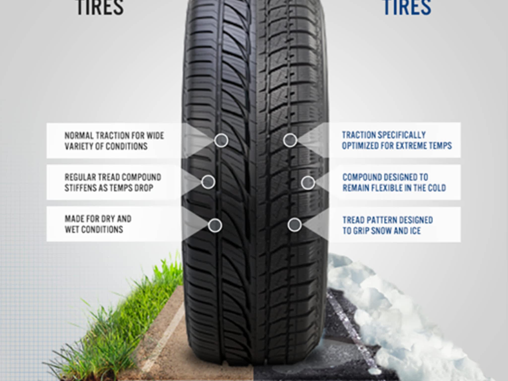 photo Traction Tire
