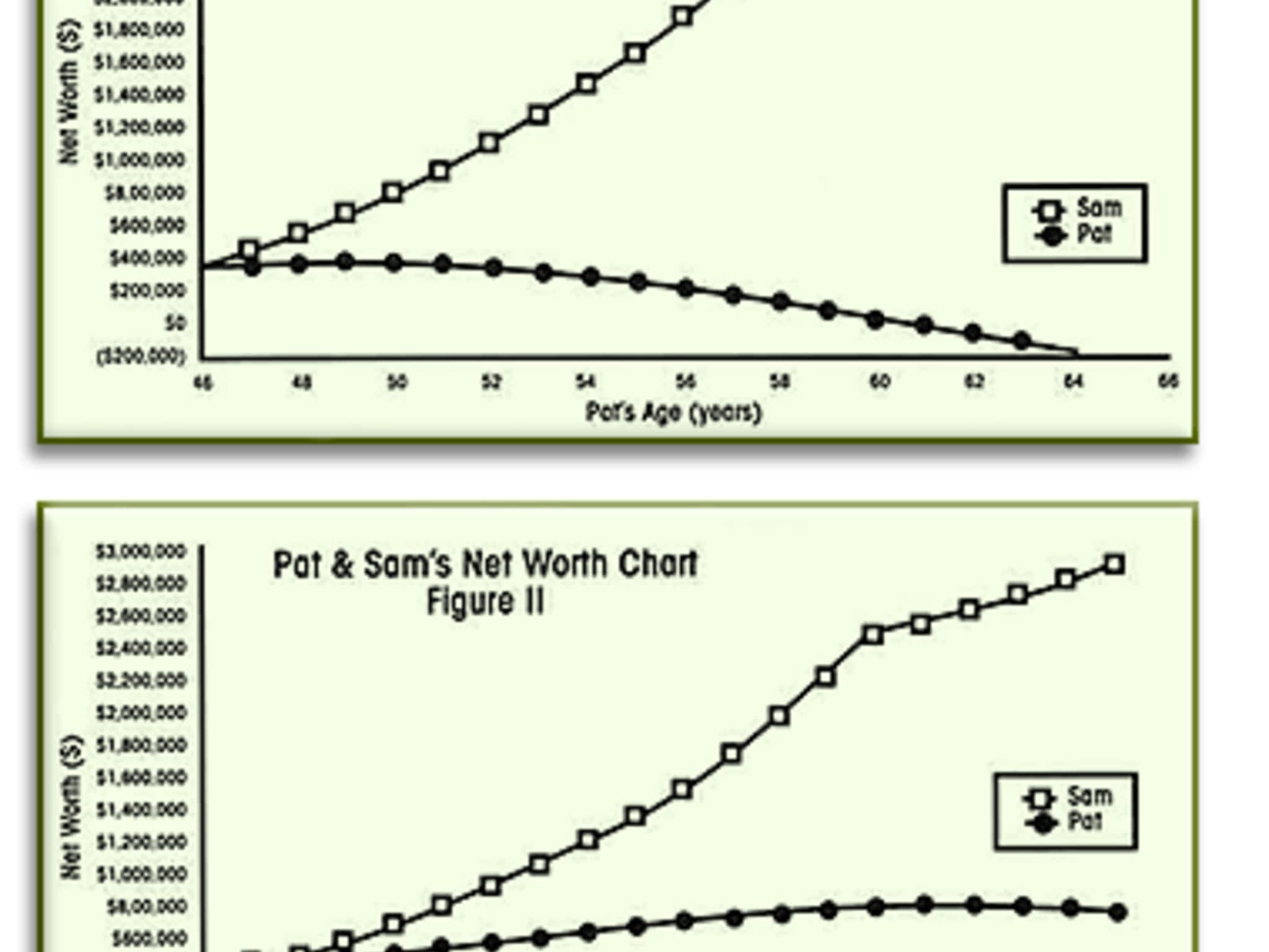 photo Smart Split Divorce Solutions