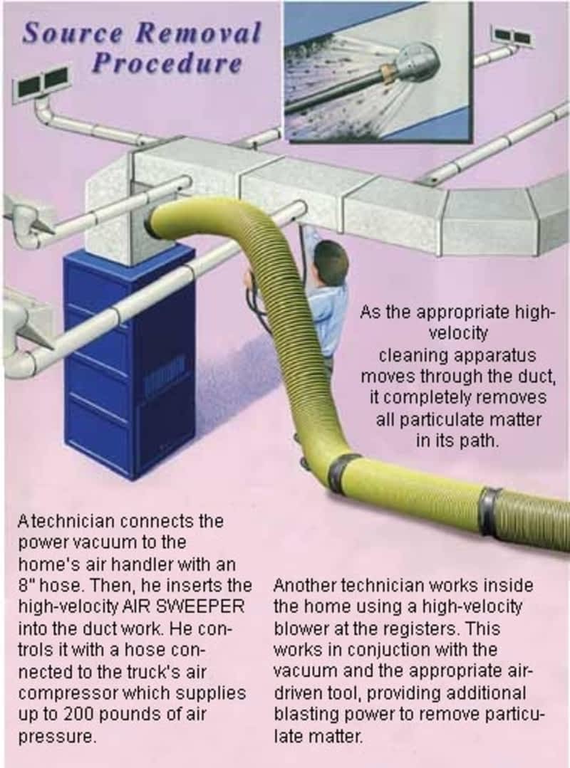Fresh Air Duct Cleaning Vancouver, BC 1882242 Kingsway Canpages