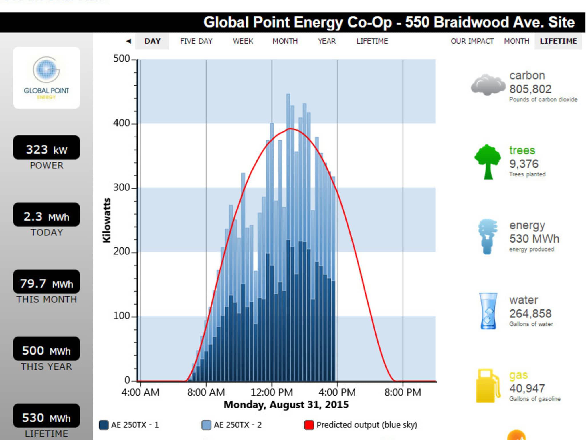 photo Global Point Energy