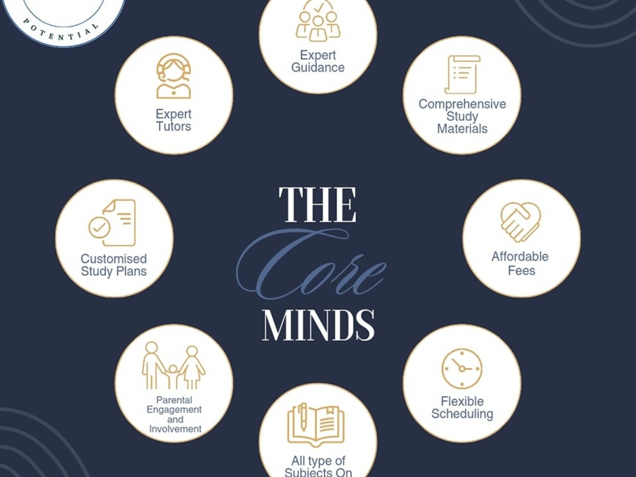 photo The Core Minds