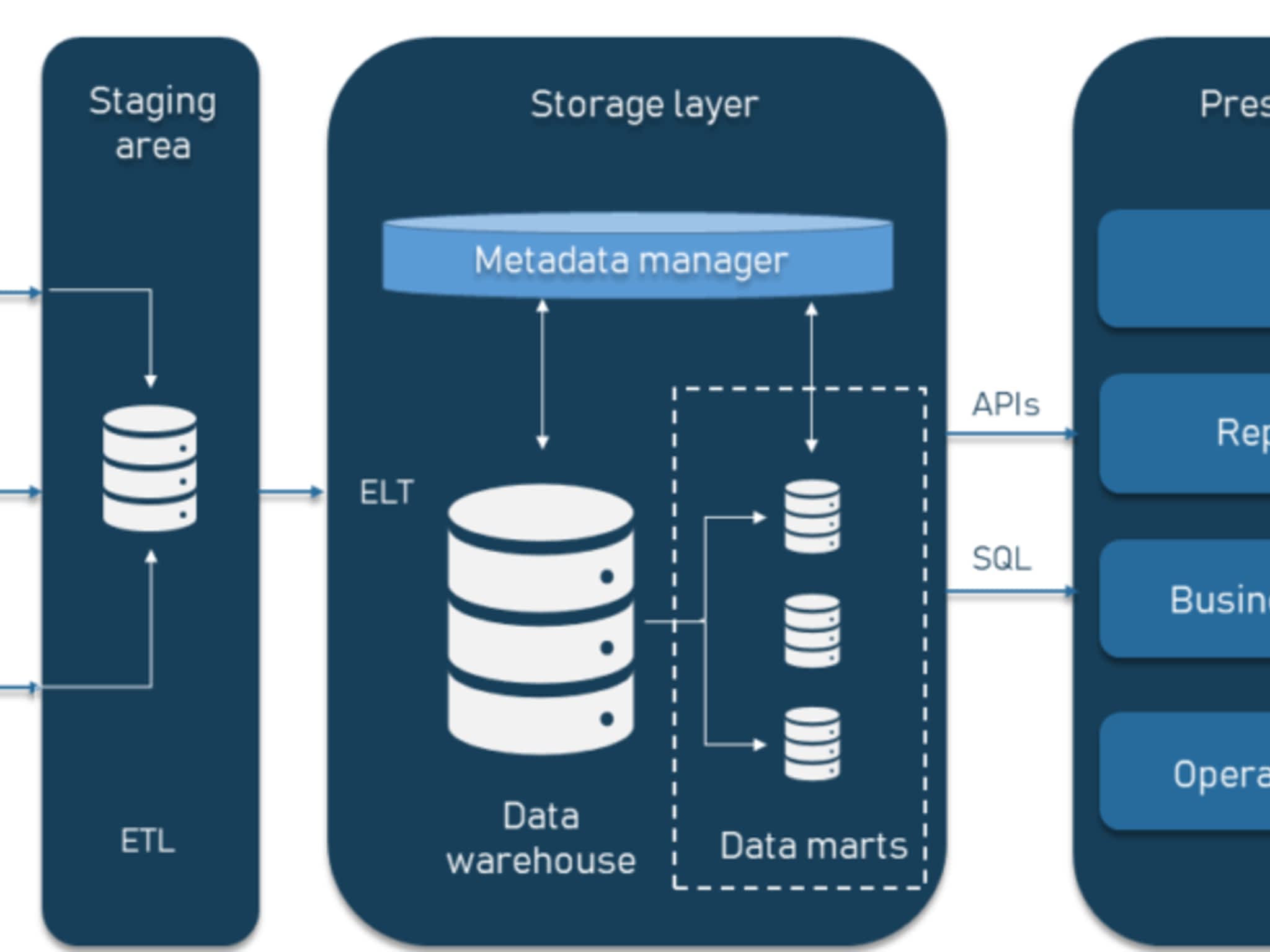 photo DATAUM Solutions