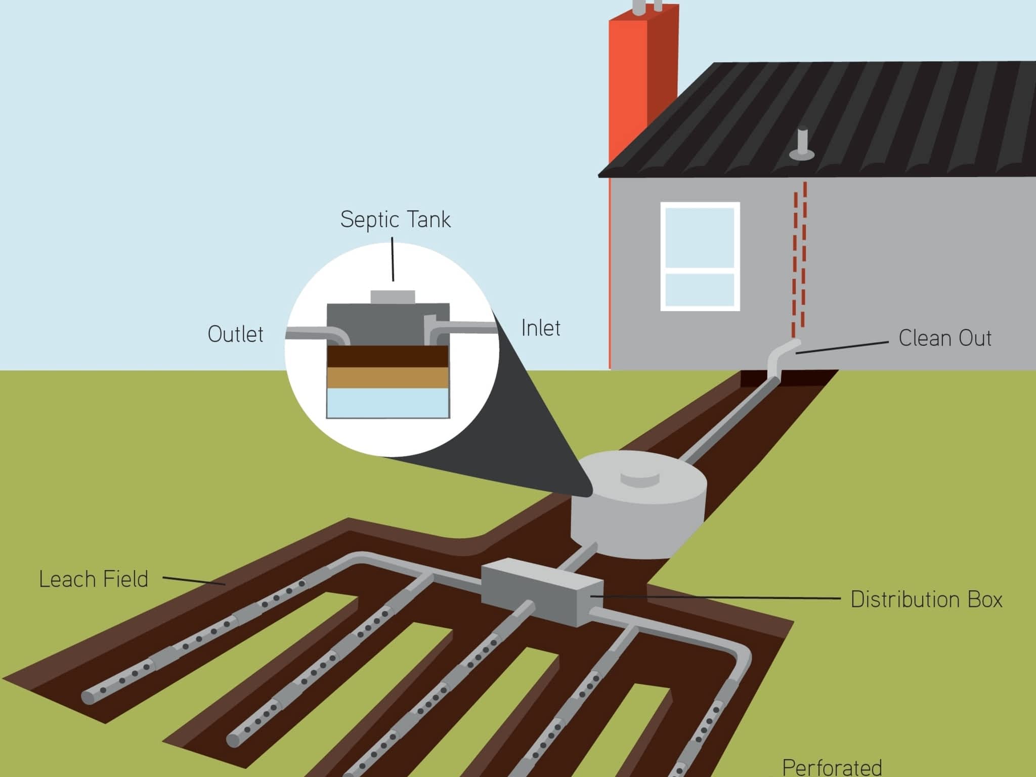 photo Best-Cistern-Septic-Solutions