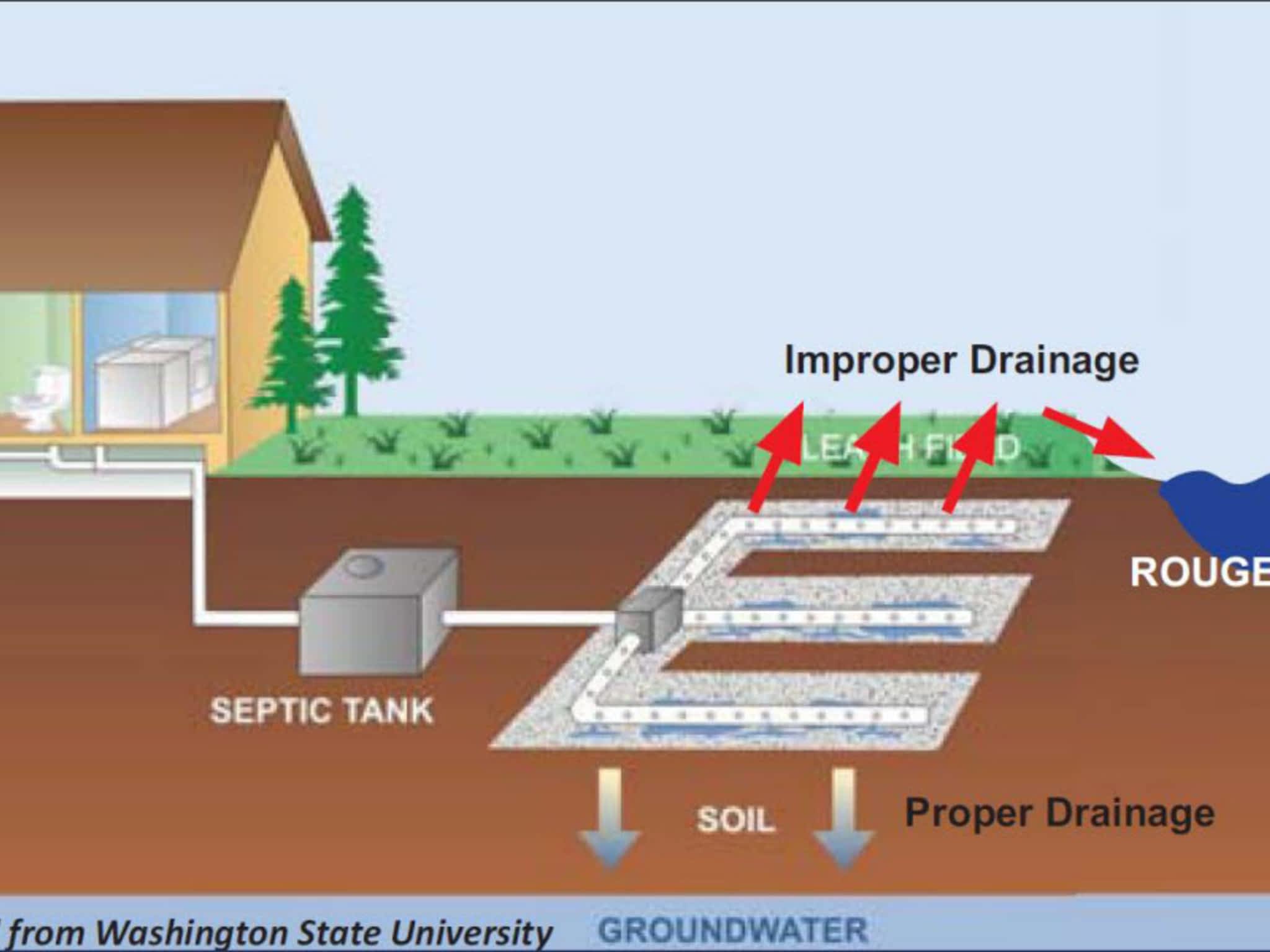 photo Rendleman Contracting